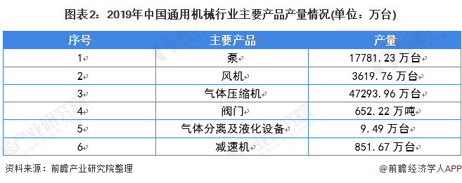 2020年中国通用机械行业市场发展现状分析 稳中求进的气体压缩机械领域